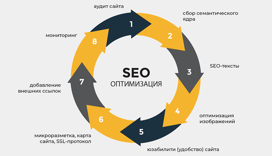 Что такое crowd backlinks и как они помогают в SEO 1586039095